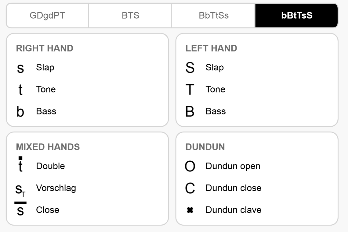 The bBtTsS notation legend
