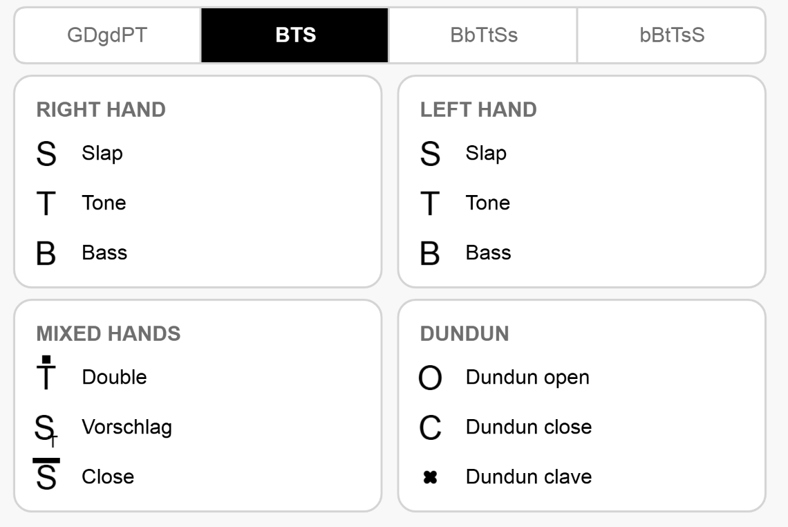 The BTS notation legend